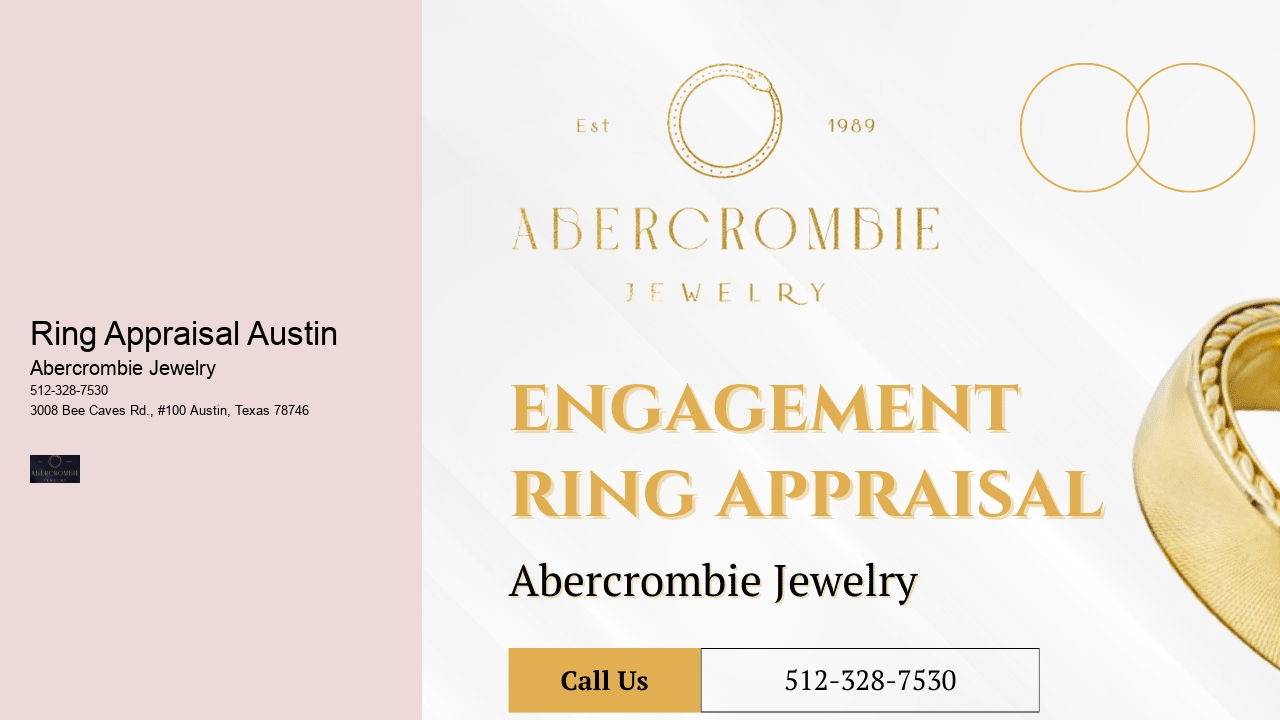 Ring Appraisal Austin