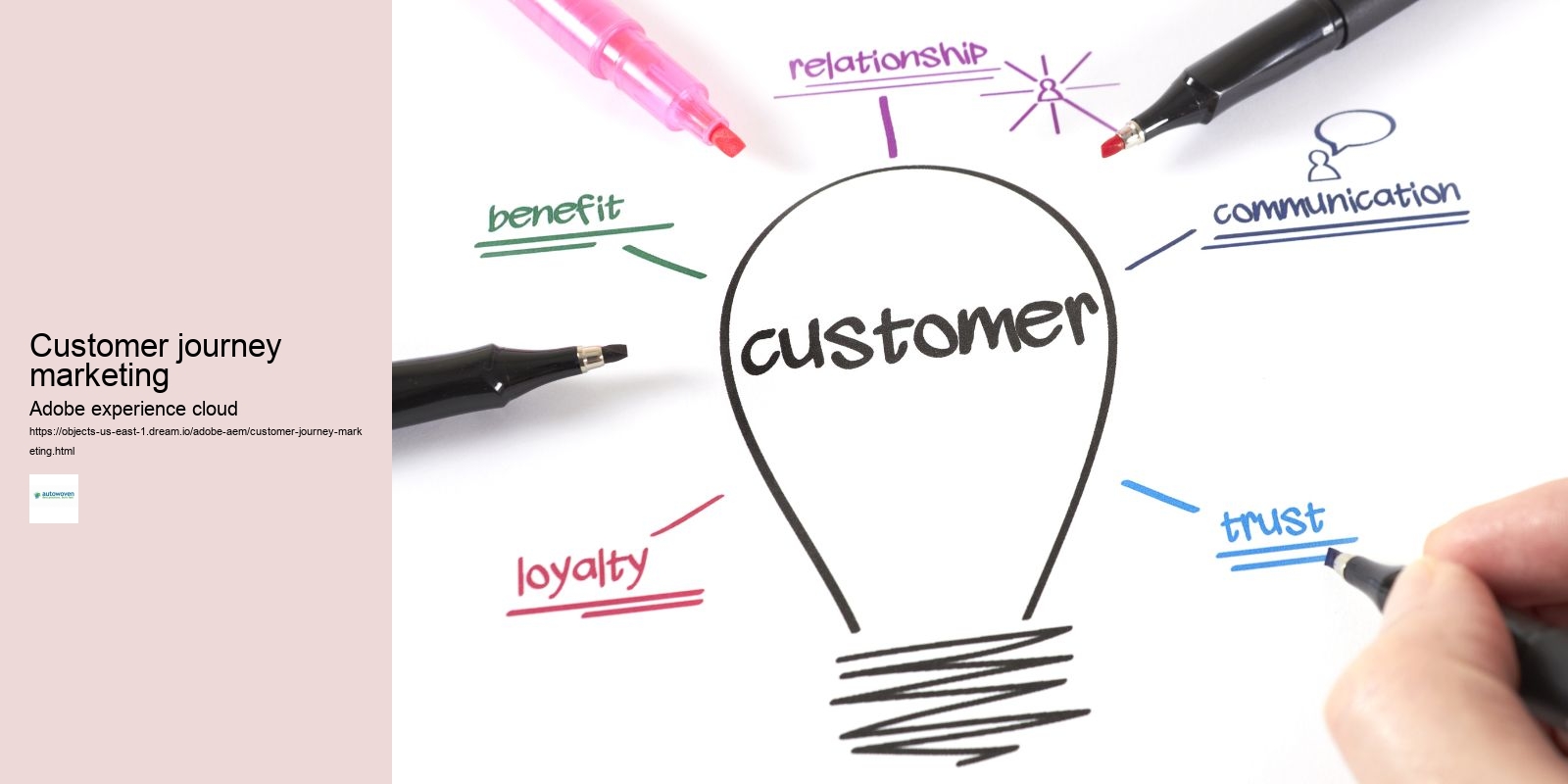 Customer journey marketing