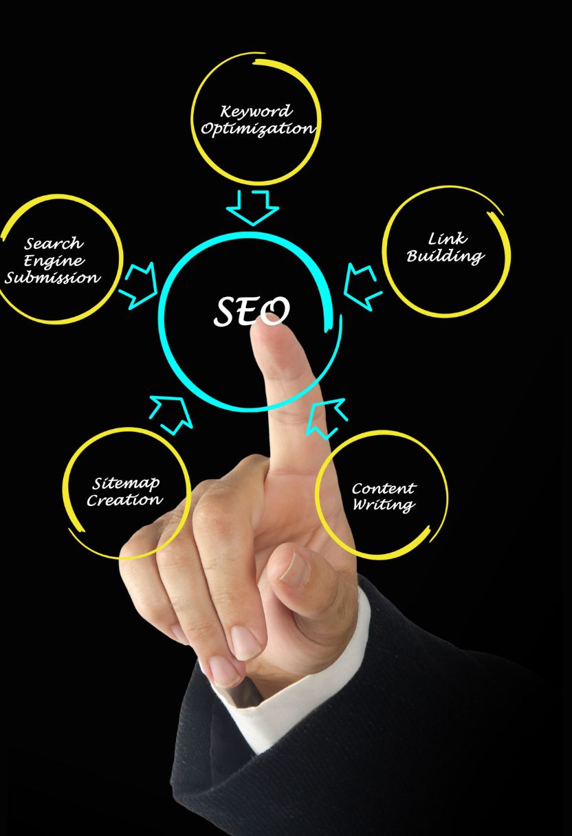 Assessing On-Page SEO Factors