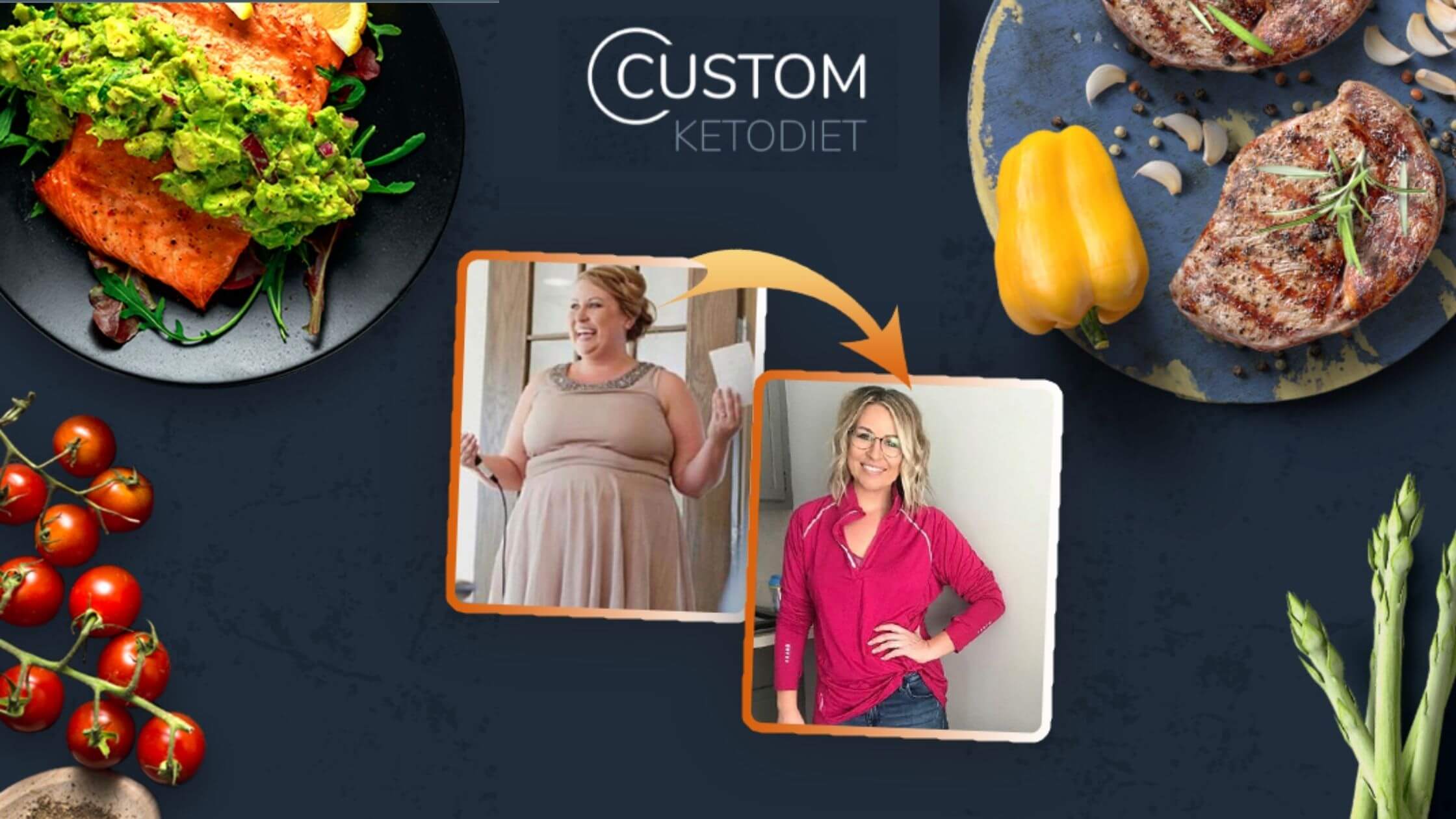 how much does custom keto diet cost