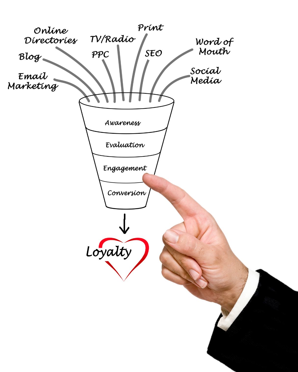 Analyzing Data and Measuring Success in Internet Marketing