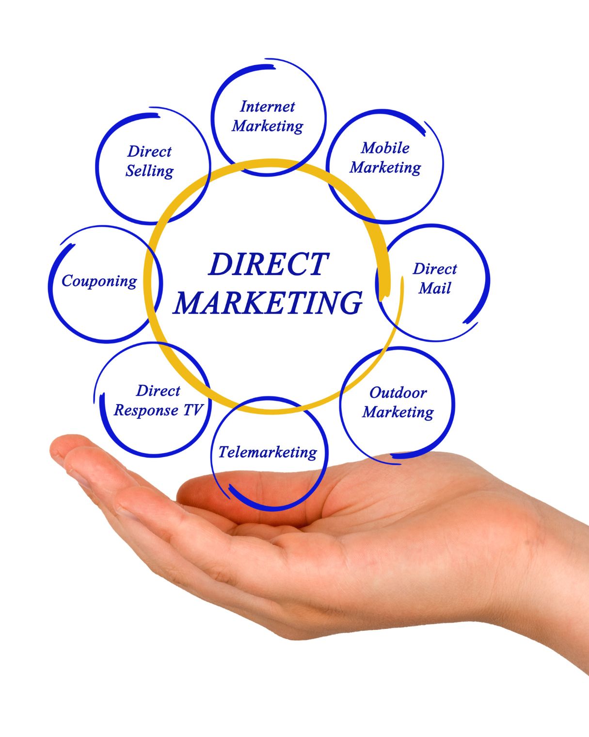 Benefits of Implementing Segmentation Strategies
