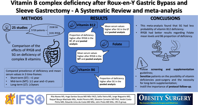 Bariatric Vitamins Melts