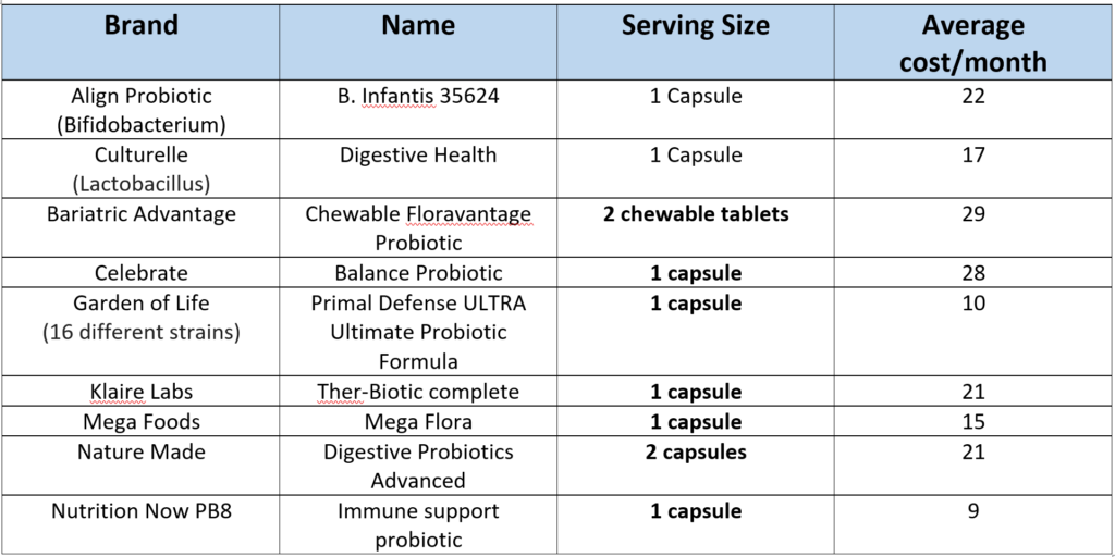 Bariatric Vitamins Recommendations