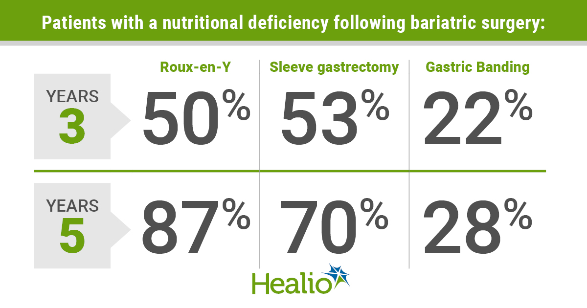 Best Chewable Bariatric Vitamins