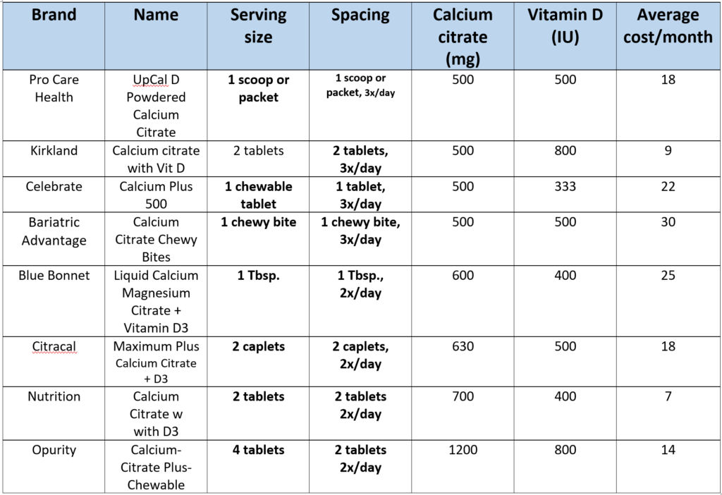 Best Multivitamin For Bariatric Patients