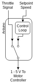 Arduino's Main Function.