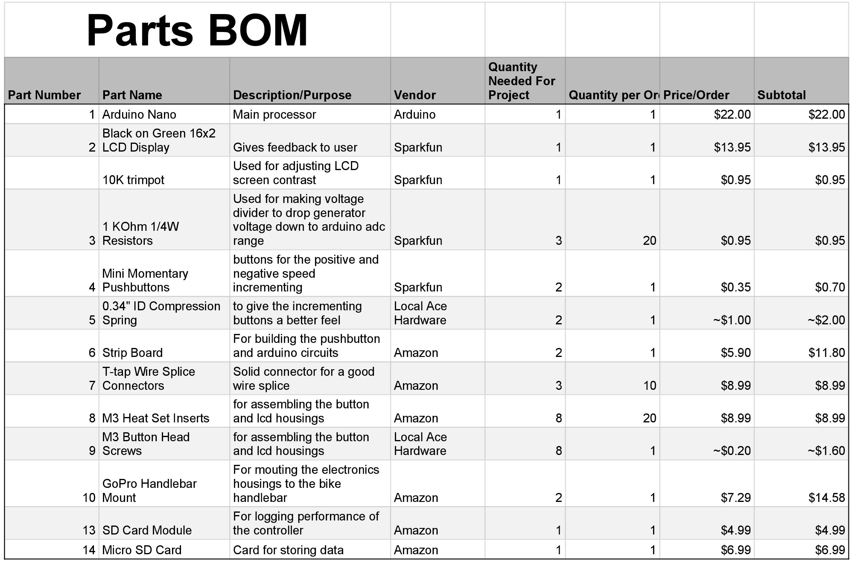 Bill of Materials.