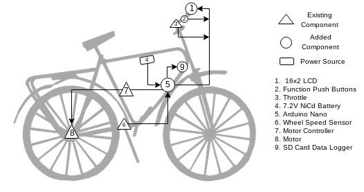 System Architecture.