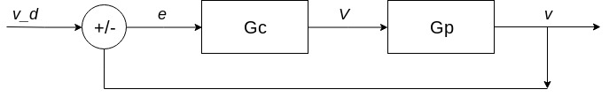 Control Architecture.