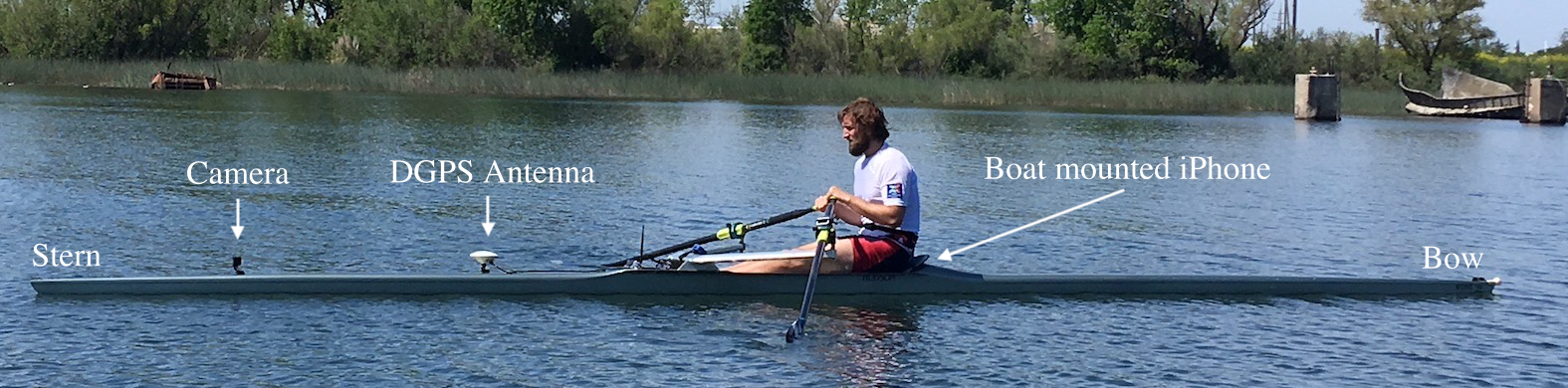 Experimental setup of the scull.