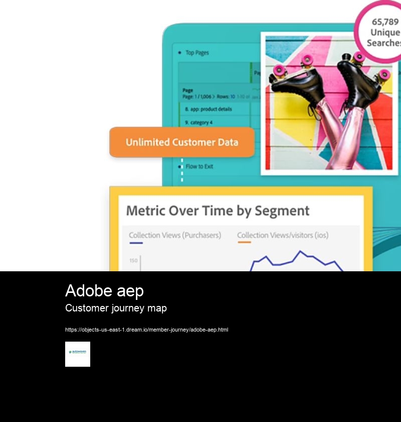 Adobe aep