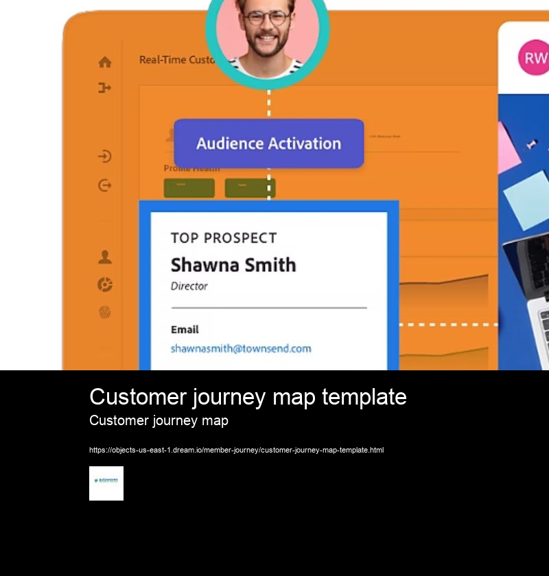 Customer journey map template