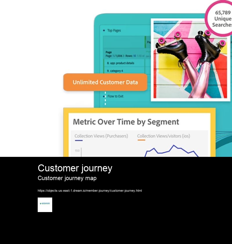 Customer journey