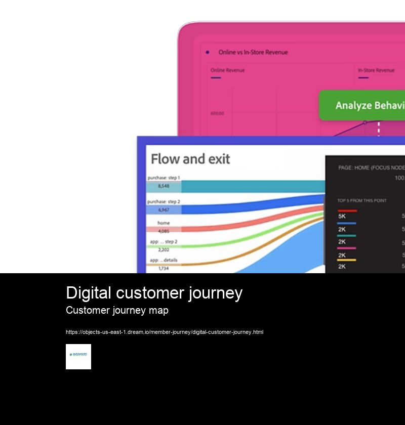Digital customer journey