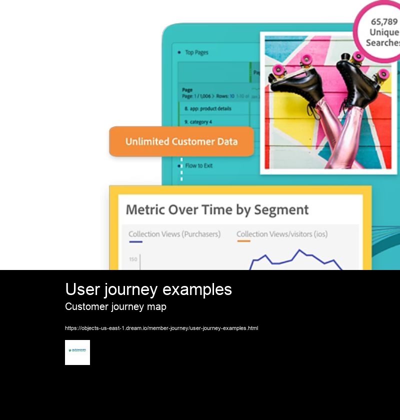 User journey examples