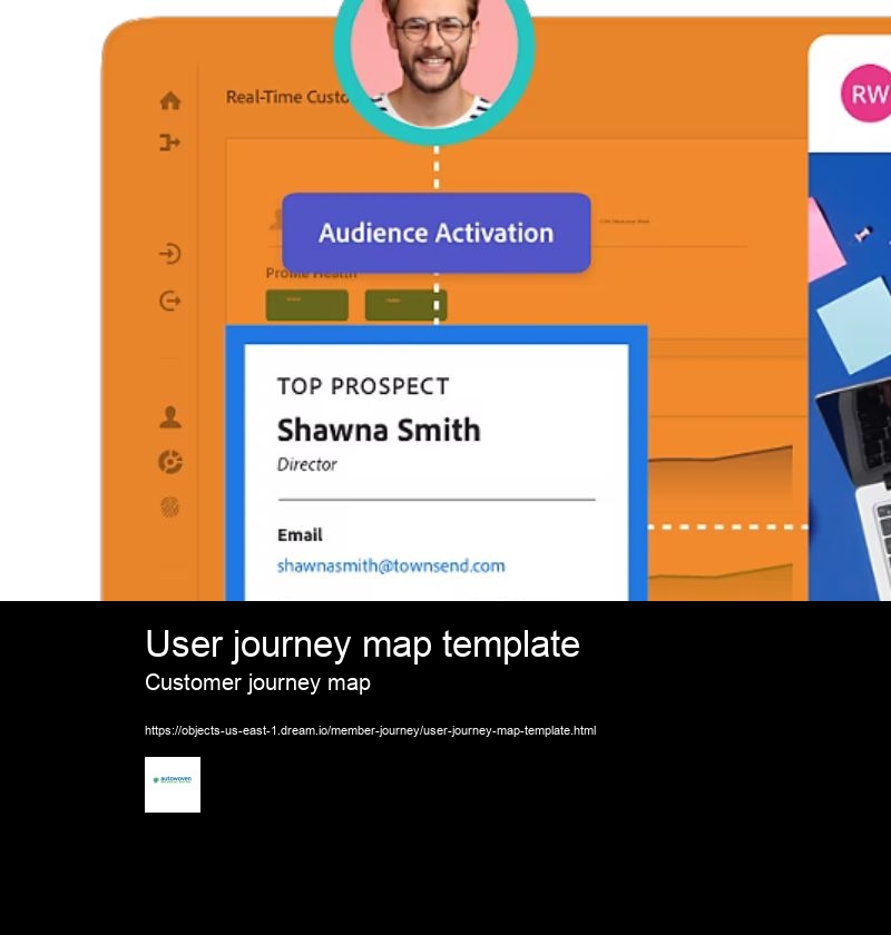 User journey map template