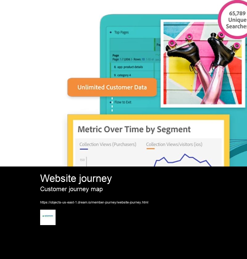 Website journey