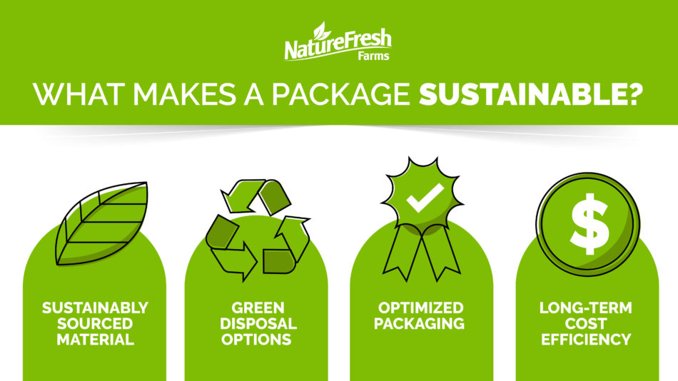 Why is Investing in Green Packaging Solutions Important for the 