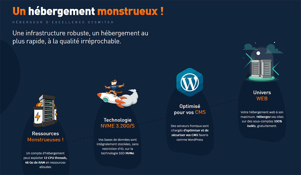 comment creer une adresse mail professionnelle o2switch