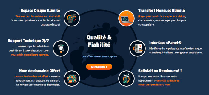 comment lire ses mails avec o2switch