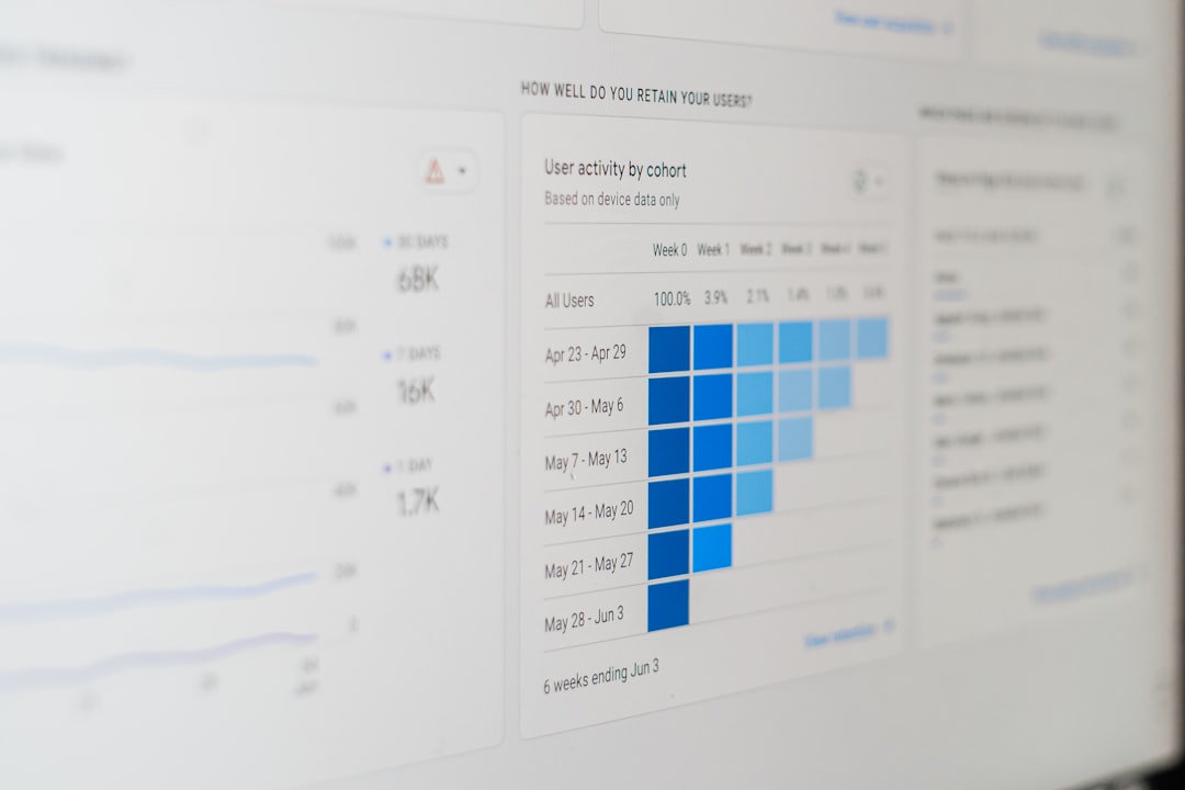 Backlink Opportunities and Analysis