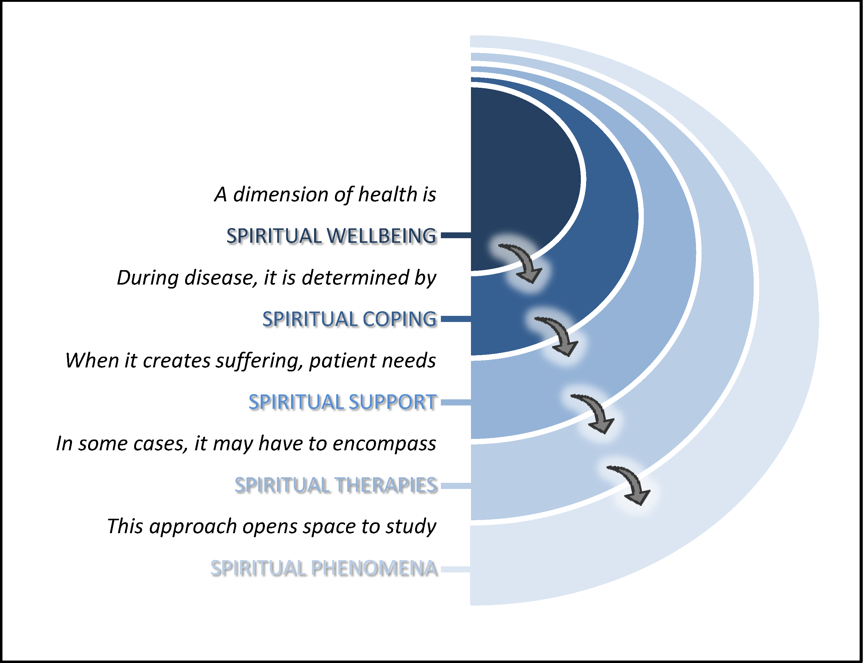 The Intersection of Religion and Dream Psychology: Insights into Spiritual Growth